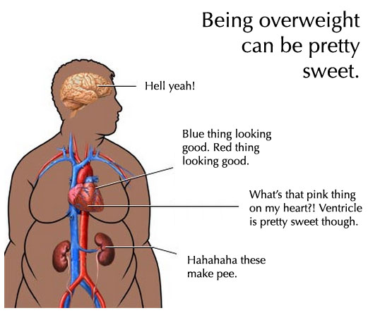 being overweight