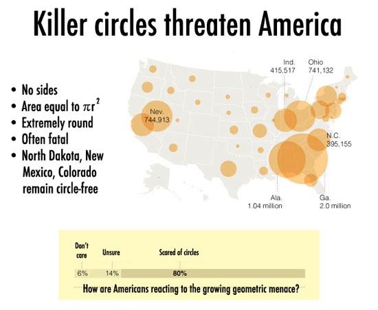 killer circles threaten america